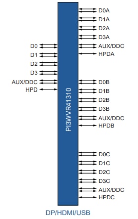 Diodes Incorporated PI3WVR41310 Mux/DeMux Video Switch IC